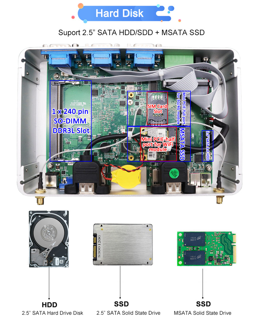 Fanless Industrial Mini PC Intel N100 |8G DDR4|256G SSD|Dual Lan|6 Com |6SUB|Dual Display for Car Parking System
