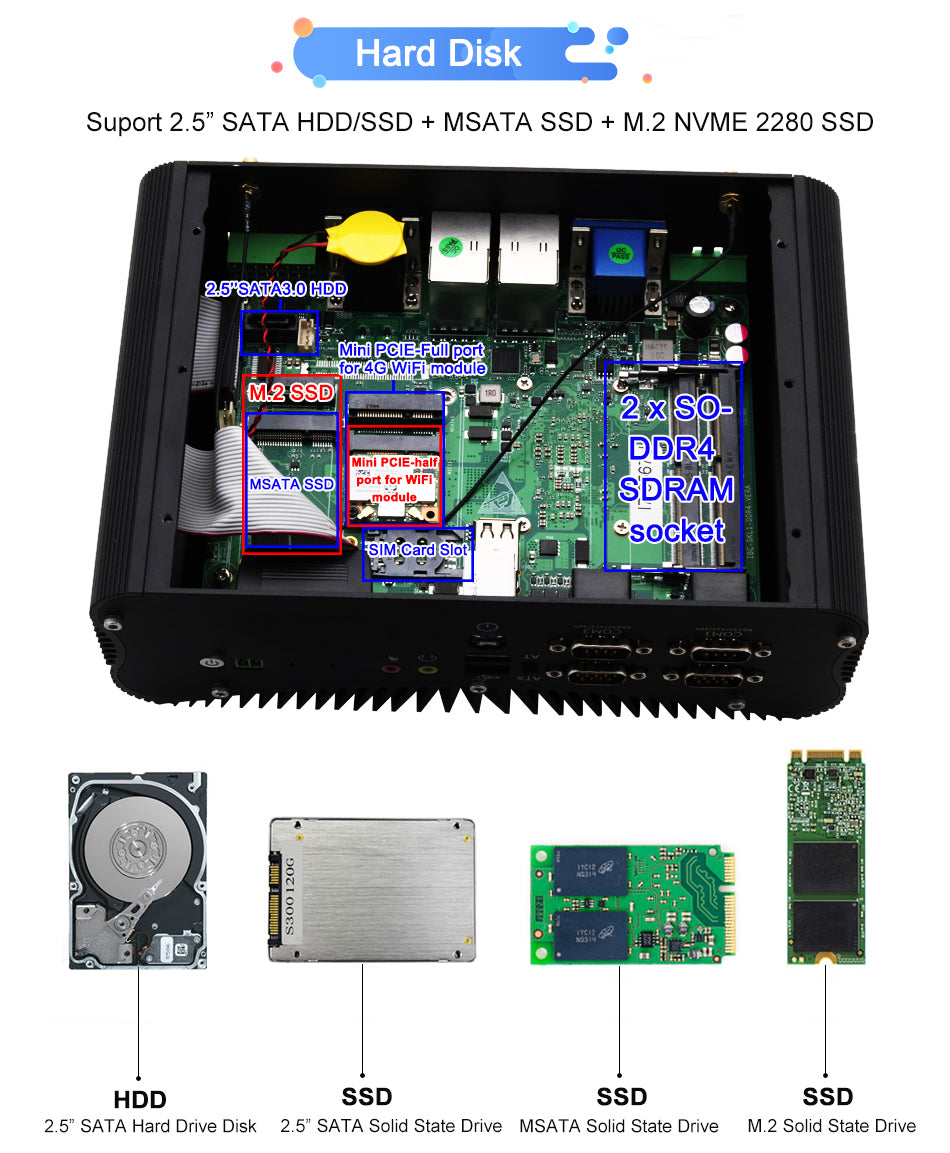 Hummlink G8 Fanless Industrial Mini PC | Intel Core i5-8250U / i7-8560U / i5-10210U / i7-10510U | Dual 2.5G LAN | 6 COM | RS422/RS485 | GPIO | Industrial Automation
